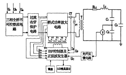 clip_image004.jpg 串聯諧振變頻電源淺析