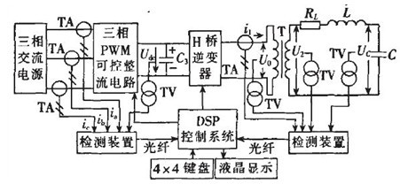 clip_image005.jpg 串聯諧振變頻電源淺析