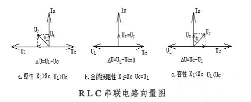決定串聯諧振容量的幾項因數 決定串聯諧振容量的幾項因數