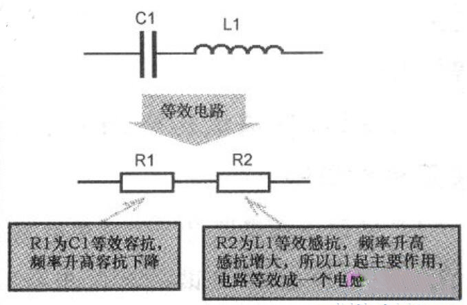 LC串聯諧振電路等效電路示意圖 LC串聯諧振電路等效電路示意圖