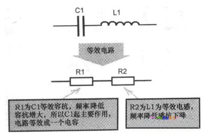 LC串聯諧振電路等效電路示意圖 LC串聯諧振電路等效電路示意圖