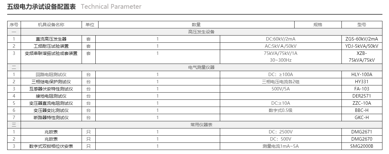 辦理五級電力承試資質(zhì)除了資歷還需要哪些電力設(shè)備.png 辦理五級電力承試資質(zhì)除了資歷還需要哪些電力設(shè)備.png