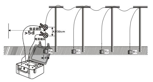 數(shù)字接地電阻測試儀現(xiàn)場應用方法 數(shù)字接地電阻測試儀現(xiàn)場應用方法