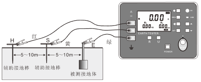 數(shù)字式接地電阻測試儀(簡易型)操作指南