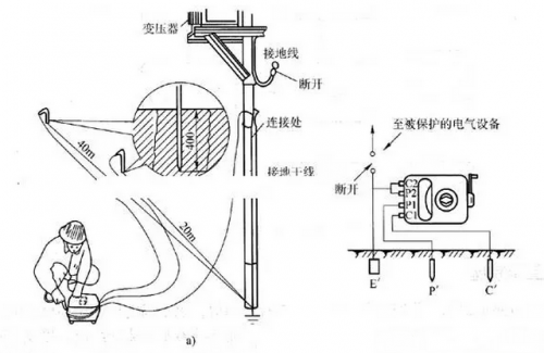 接地電阻的作用及測(cè)量方法解析 接地電阻的作用及測(cè)量方法解析