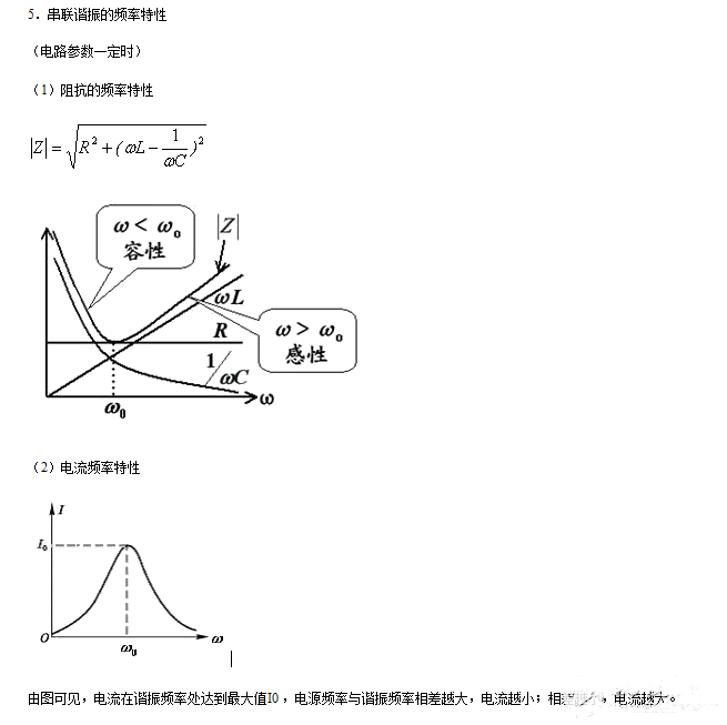 串聯諧振和并聯諧振的條件
