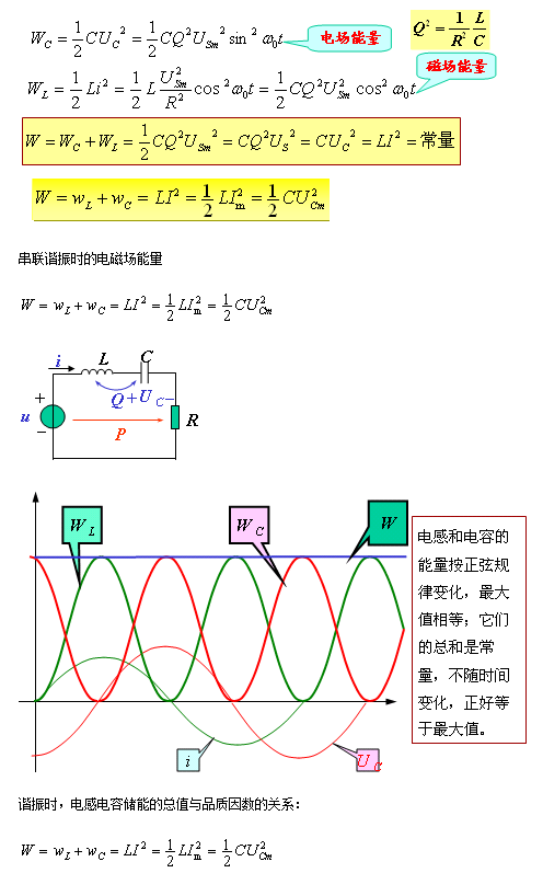 串聯諧振和并聯諧振的條件