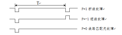 輸電線路故障距離測試儀的工作原理是怎么樣的