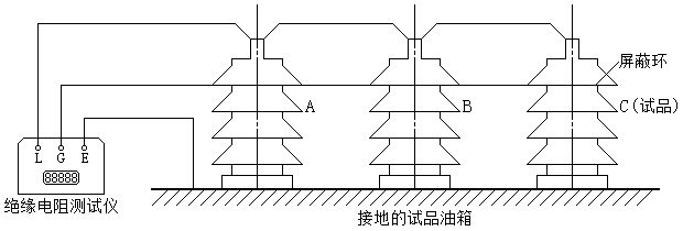 測(cè)量絕緣電阻時(shí)屏蔽環(huán)的位置