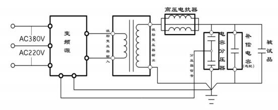變頻串聯諧振原理及接線