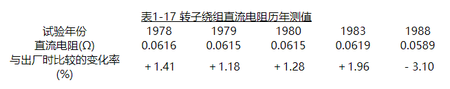 轉子繞組直流電阻歷年測值 轉子繞組直流電阻歷年測值