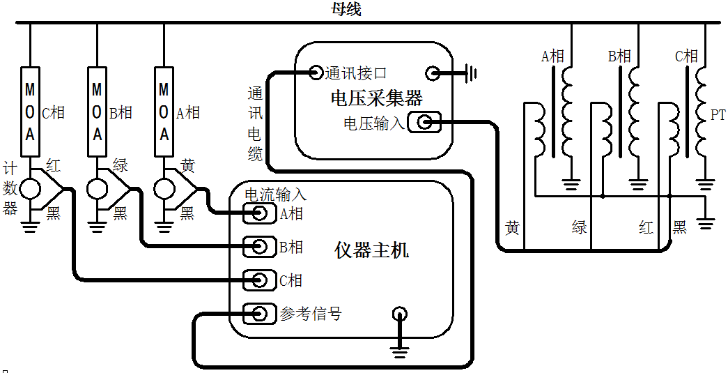 HYBLC-3000 無線氧化鋅避雷器帶電測試儀測試接線方法.png