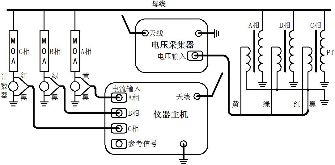 HYBLC-3000 無線氧化鋅避雷器帶電測試儀測試接線方法.png