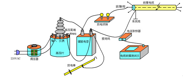 沖擊高壓閃絡(luò)法接線示意圖
