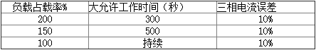 三相大電流發(fā)生器的注意事項 三相大電流發(fā)生器的注意事項