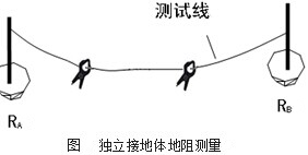 雙鉗法測(cè)獨(dú)立接地體方法 雙鉗法測(cè)獨(dú)立接地體方法