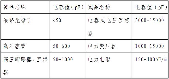 電纜交流耐壓串聯諧振裝置作業指導書