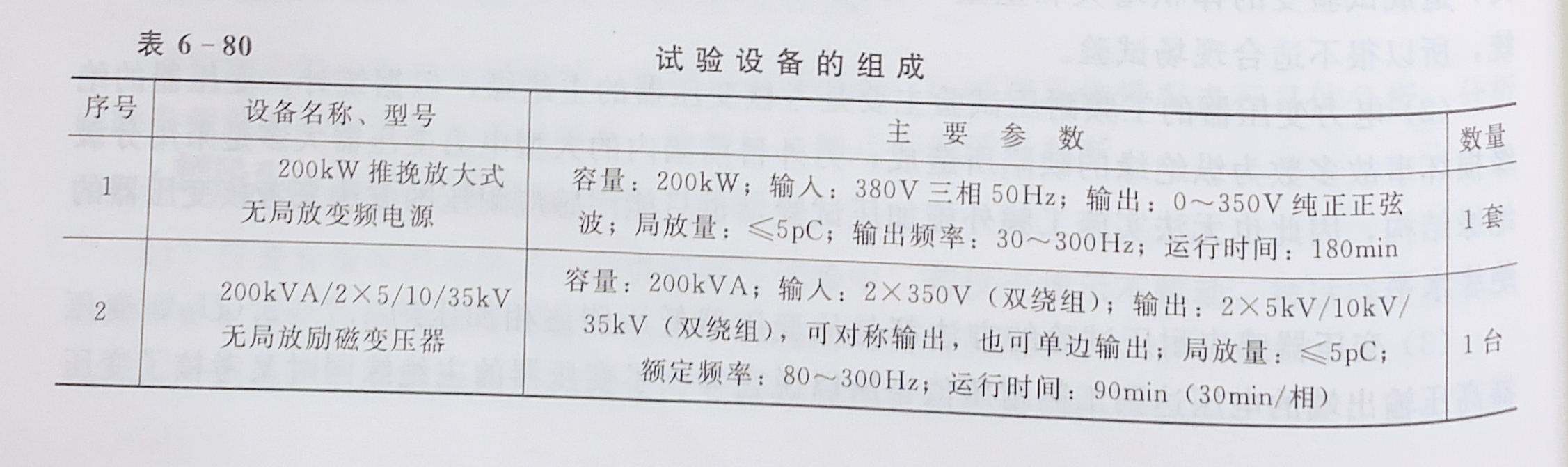大型變壓器的感應耐壓試驗設備組成 大型變壓器的感應耐壓試驗設備組成