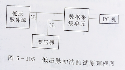 變壓器繞組變形的低壓脈沖測試法 變壓器繞組變形的低壓脈沖測試法