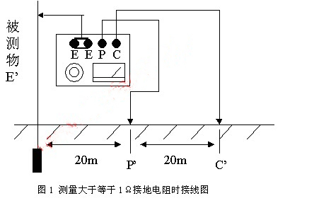 1620971563697201.jpg 測量大于等于1Ω接地電阻時接線圖.jpg
