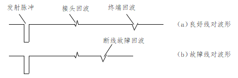 電纜故障測(cè)試儀比較法波形 電纜故障測(cè)試儀比較法波形