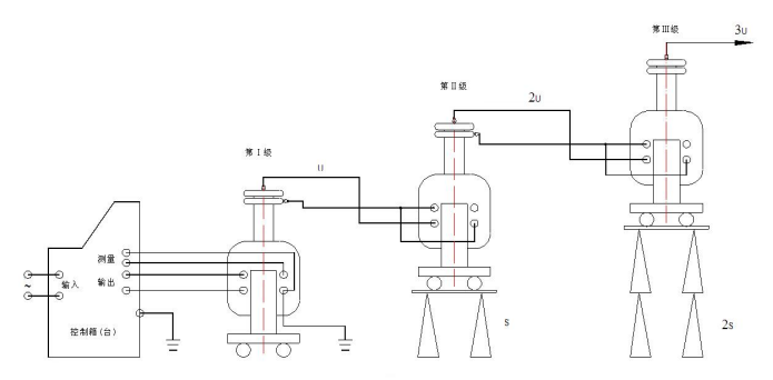干式試驗(yàn)變壓器組裝接線 干式試驗(yàn)變壓器組裝接線