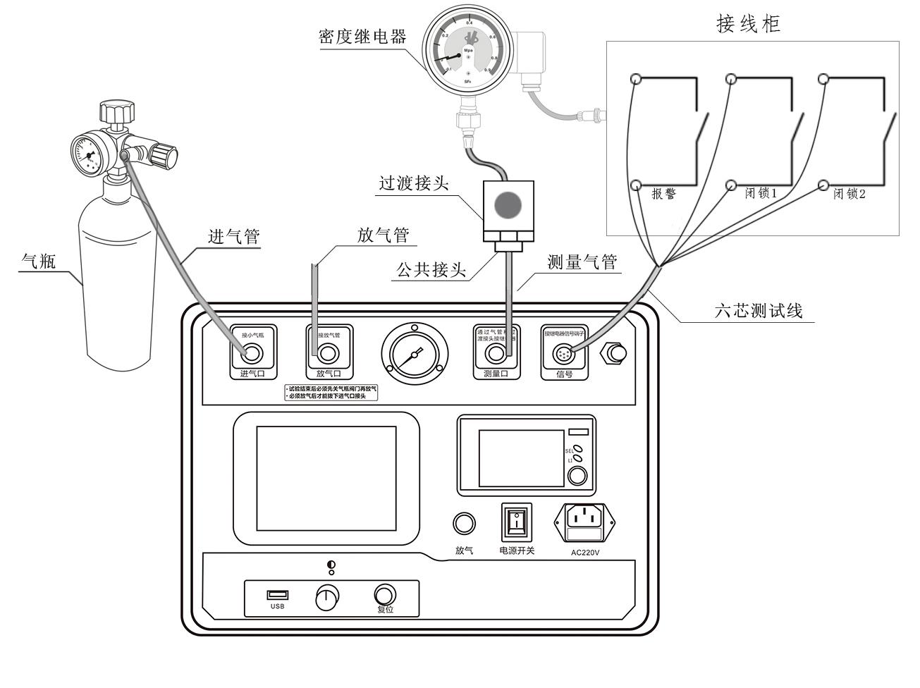 SF6密度繼電器校驗(yàn)儀.jpg SF6密度繼電器校驗(yàn)儀儀器操作方法.jpg